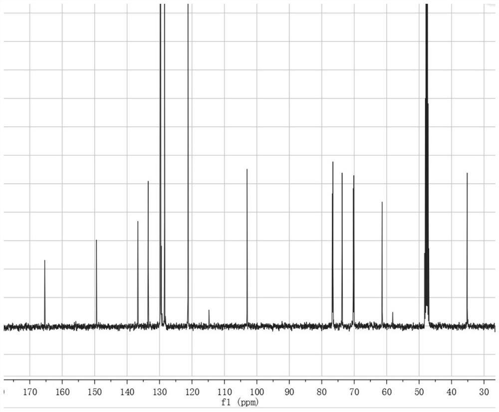 A kind of salidroside derivative and its preparation method and application