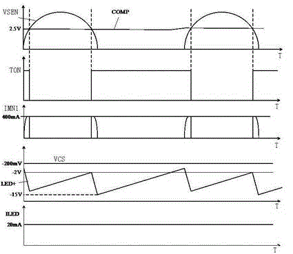 LED driving circuit