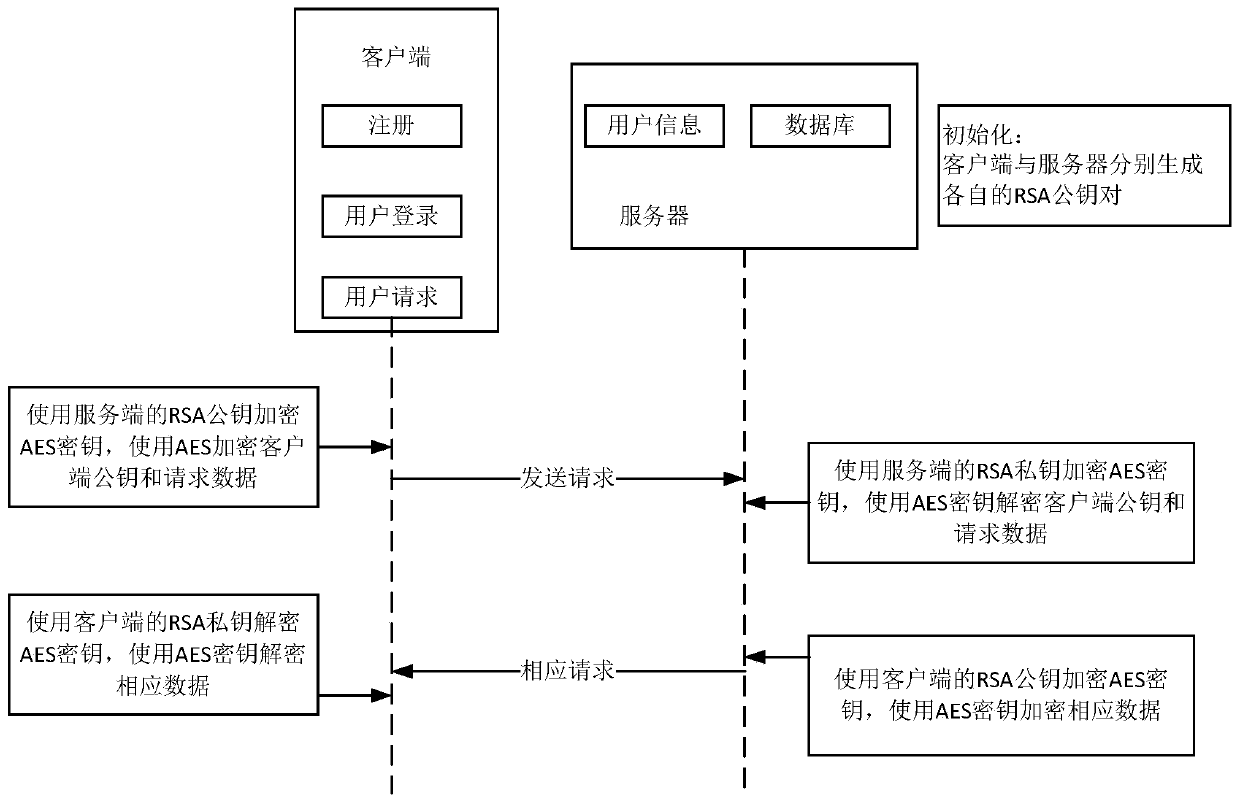 Automatic irrigation system based on Internet-of-Things security