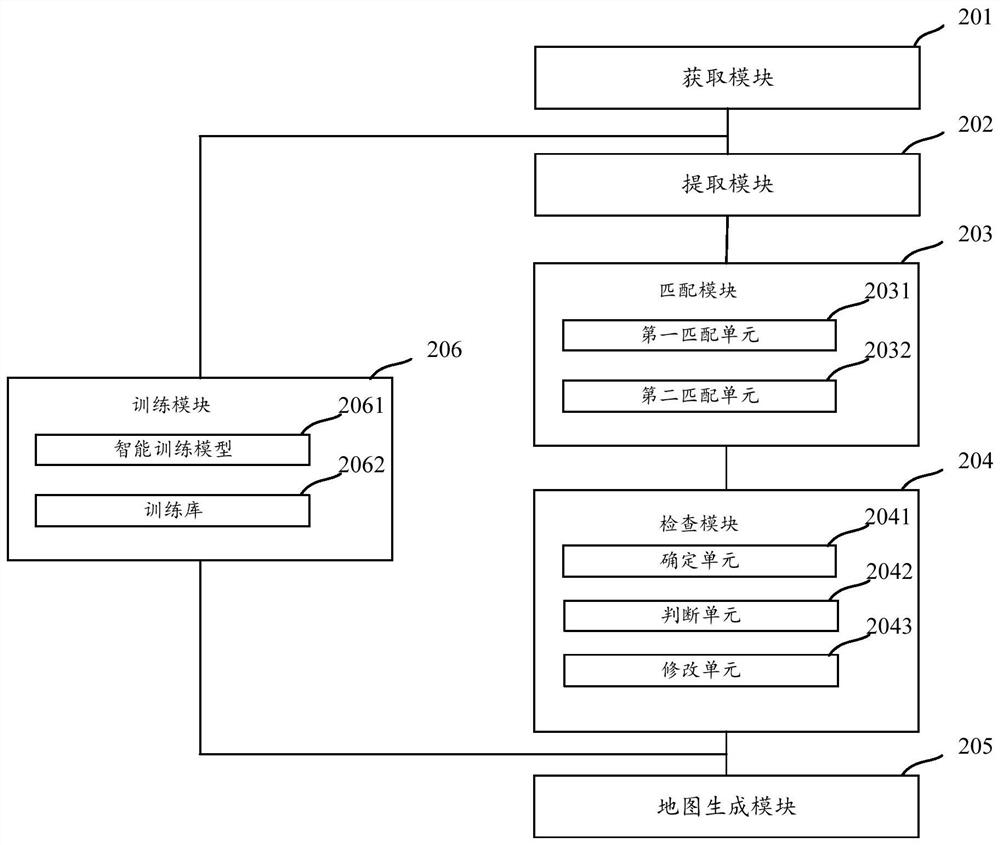 An automatic inspection method and device for data matching