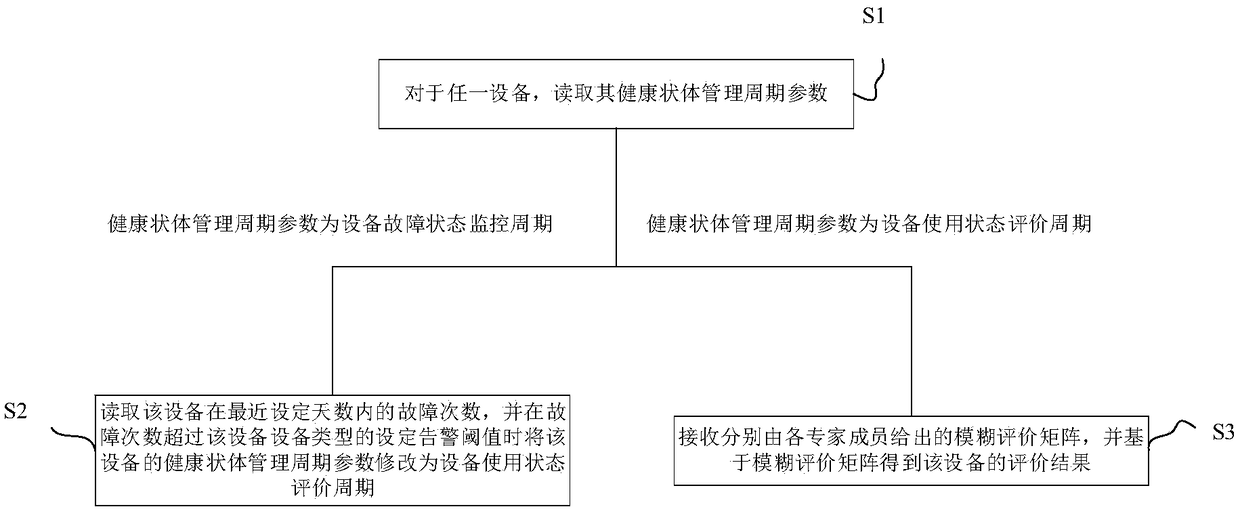 Evaluation method of urban rail transit signaling equipment health status based on group decision-making