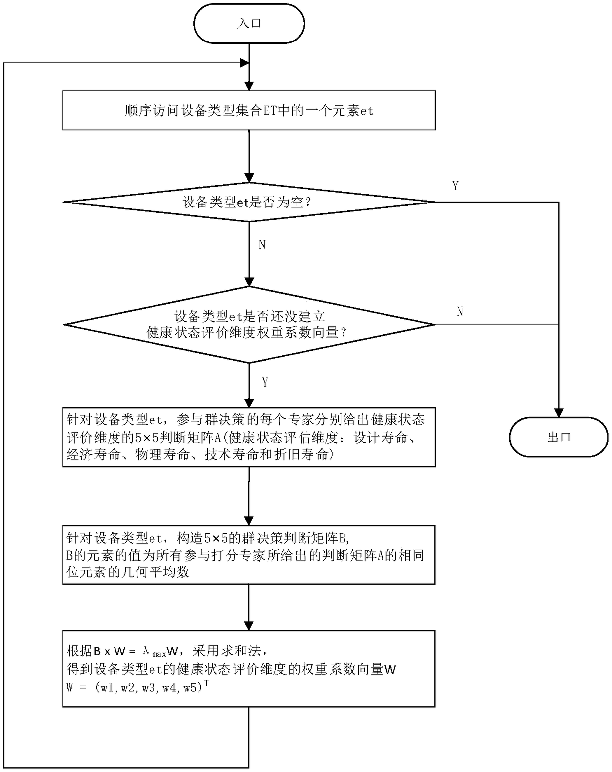 Evaluation method of urban rail transit signaling equipment health status based on group decision-making