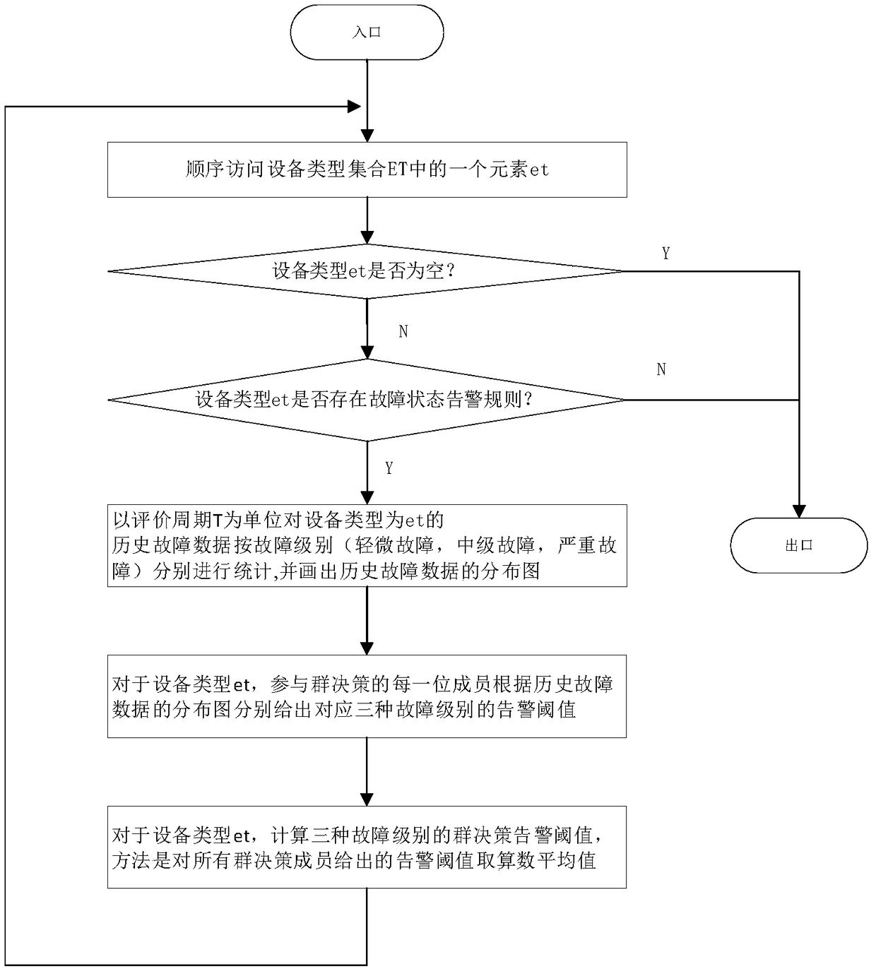 Evaluation method of urban rail transit signaling equipment health status based on group decision-making