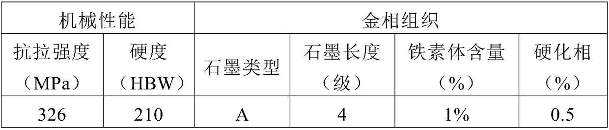 Gray cast iron and smelting method thereof