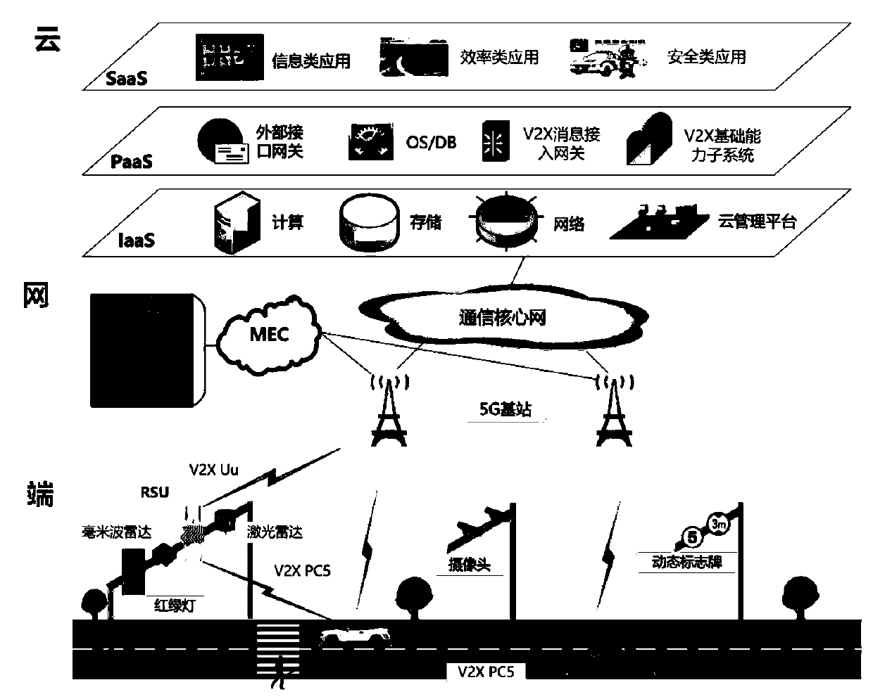 Roadside unit management method and subsystem, and V2X message access gateway