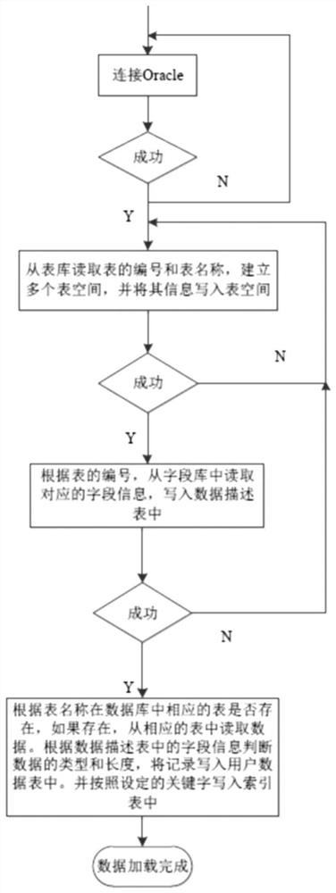 Wind power plant centralized control center SCADA system based on CIM model