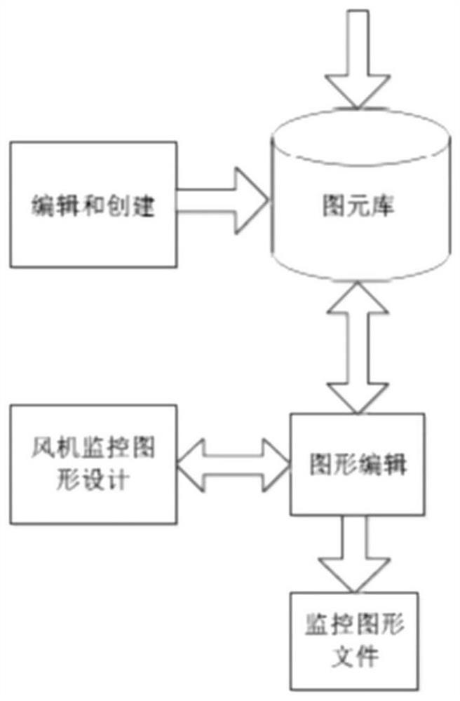 Wind power plant centralized control center SCADA system based on CIM model