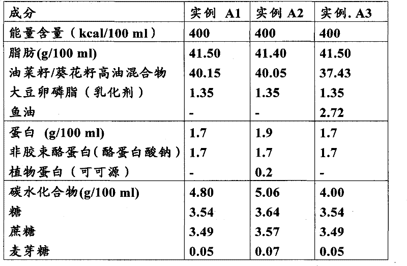 Liquid high-fat protein composition