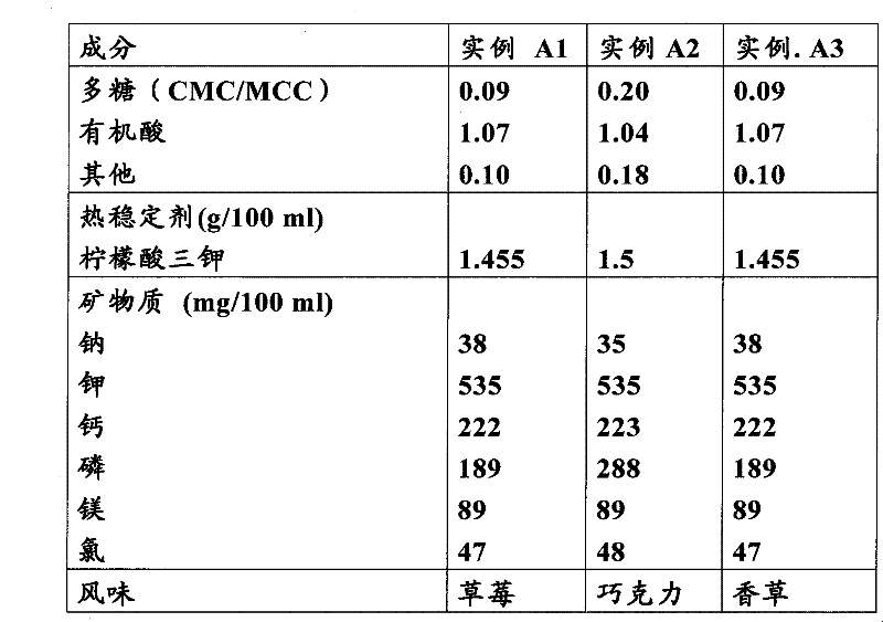 Liquid high-fat protein composition