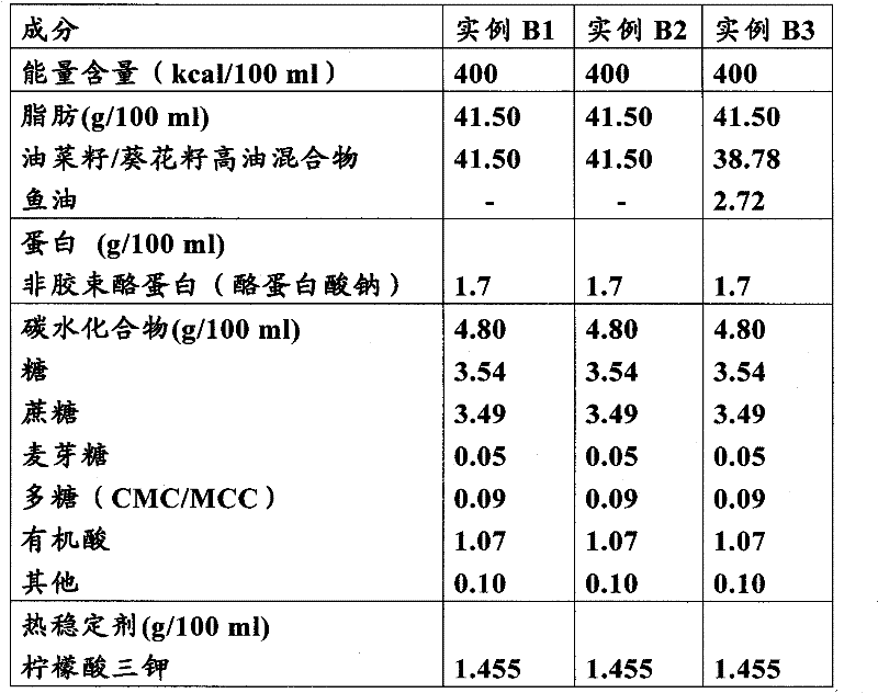 Liquid high-fat protein composition