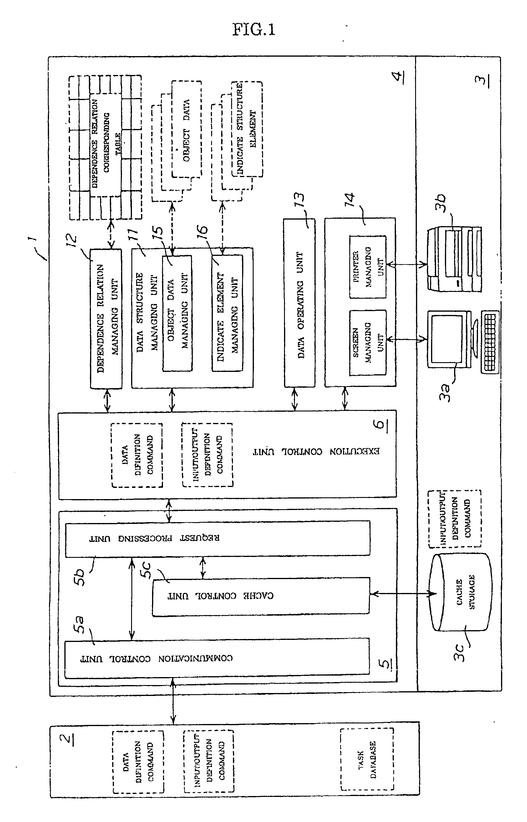 Client control system for routine task