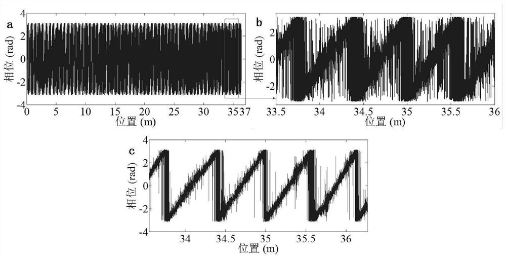 Optical Frequency Domain Reflection Distributed Sensing Demodulation Method Based on Relative Phase Change