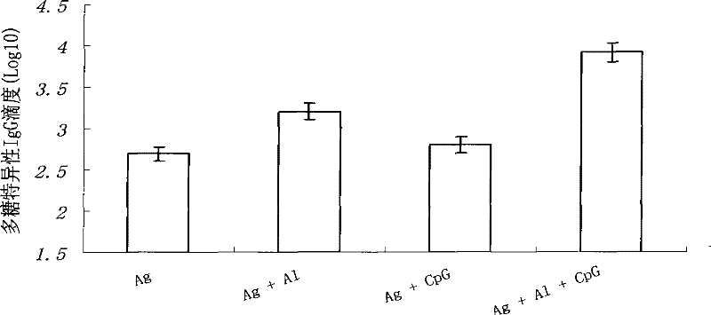 Meningococcus vaccine