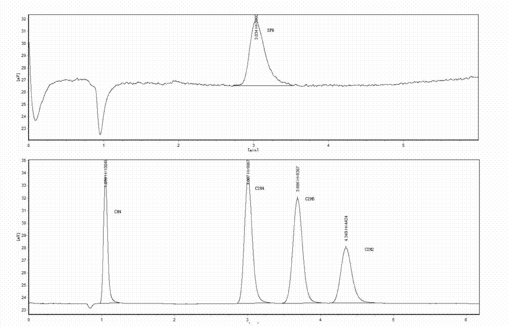 Device and method for detecting sulfur hexafluoride gas in oil immersed transformer