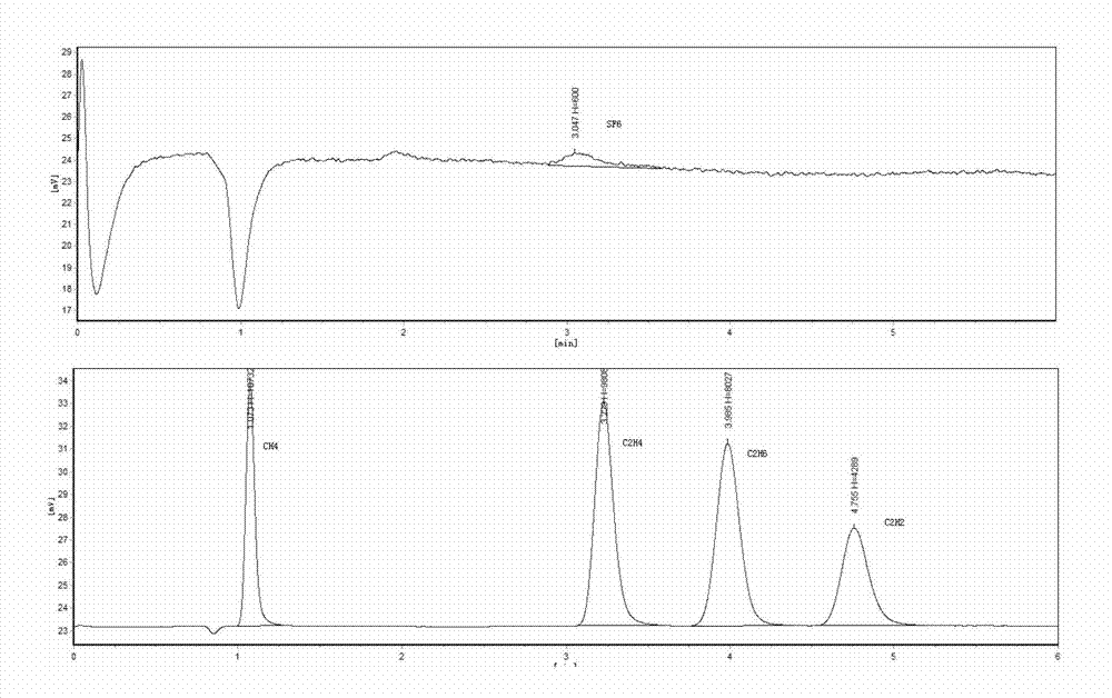 Device and method for detecting sulfur hexafluoride gas in oil immersed transformer