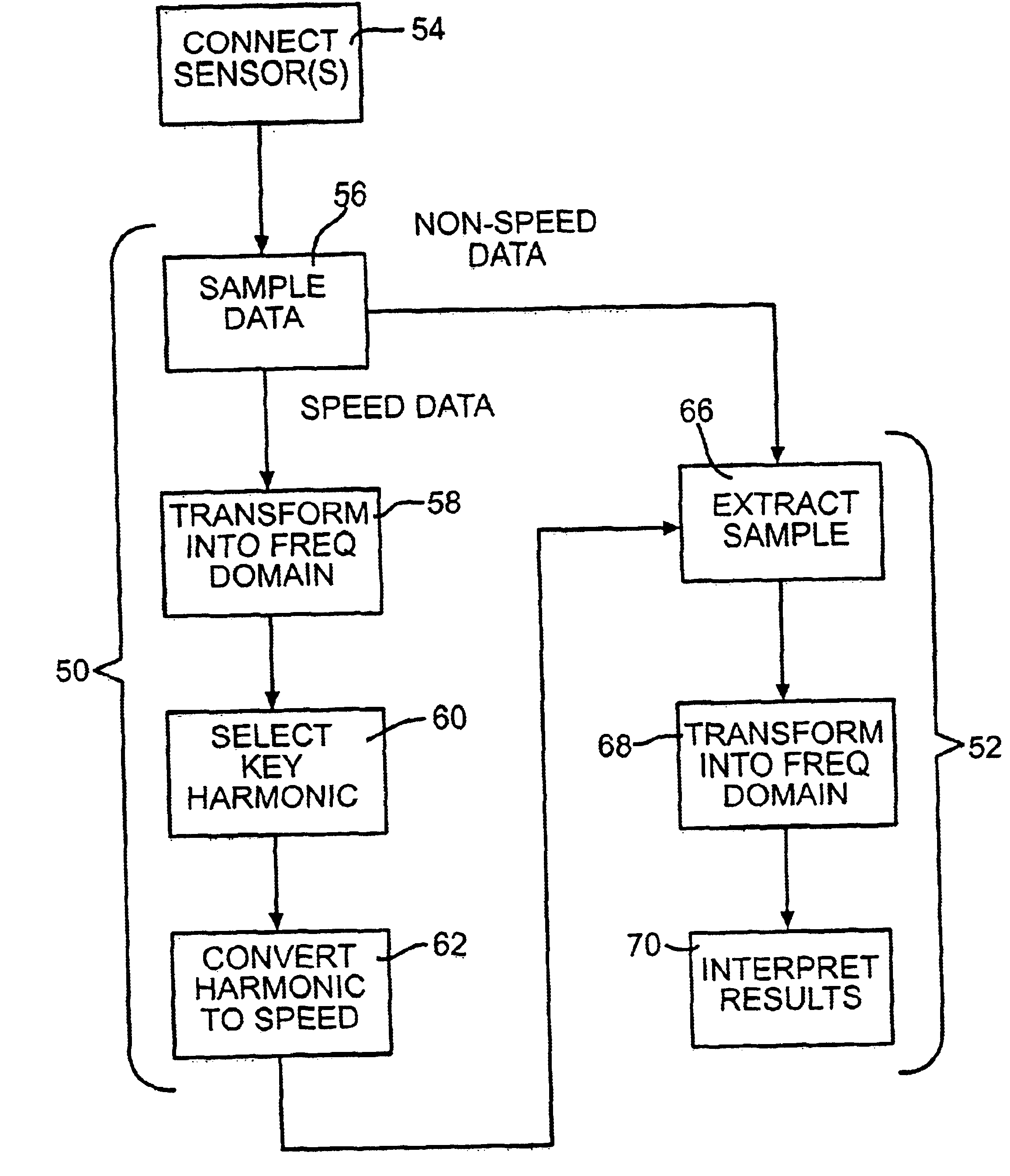 Method and apparatus for determining the rotational rate of a rotating device