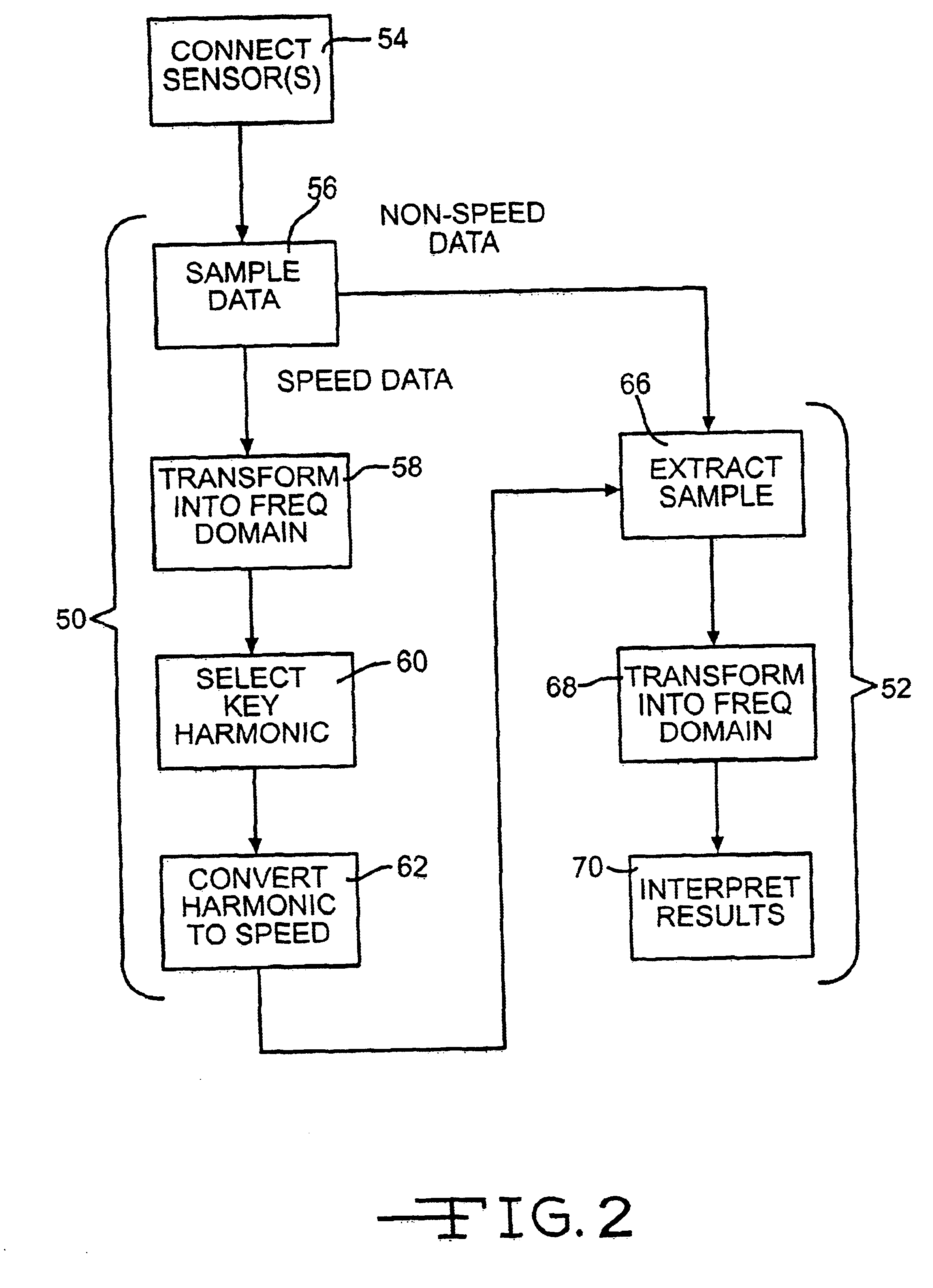 Method and apparatus for determining the rotational rate of a rotating device