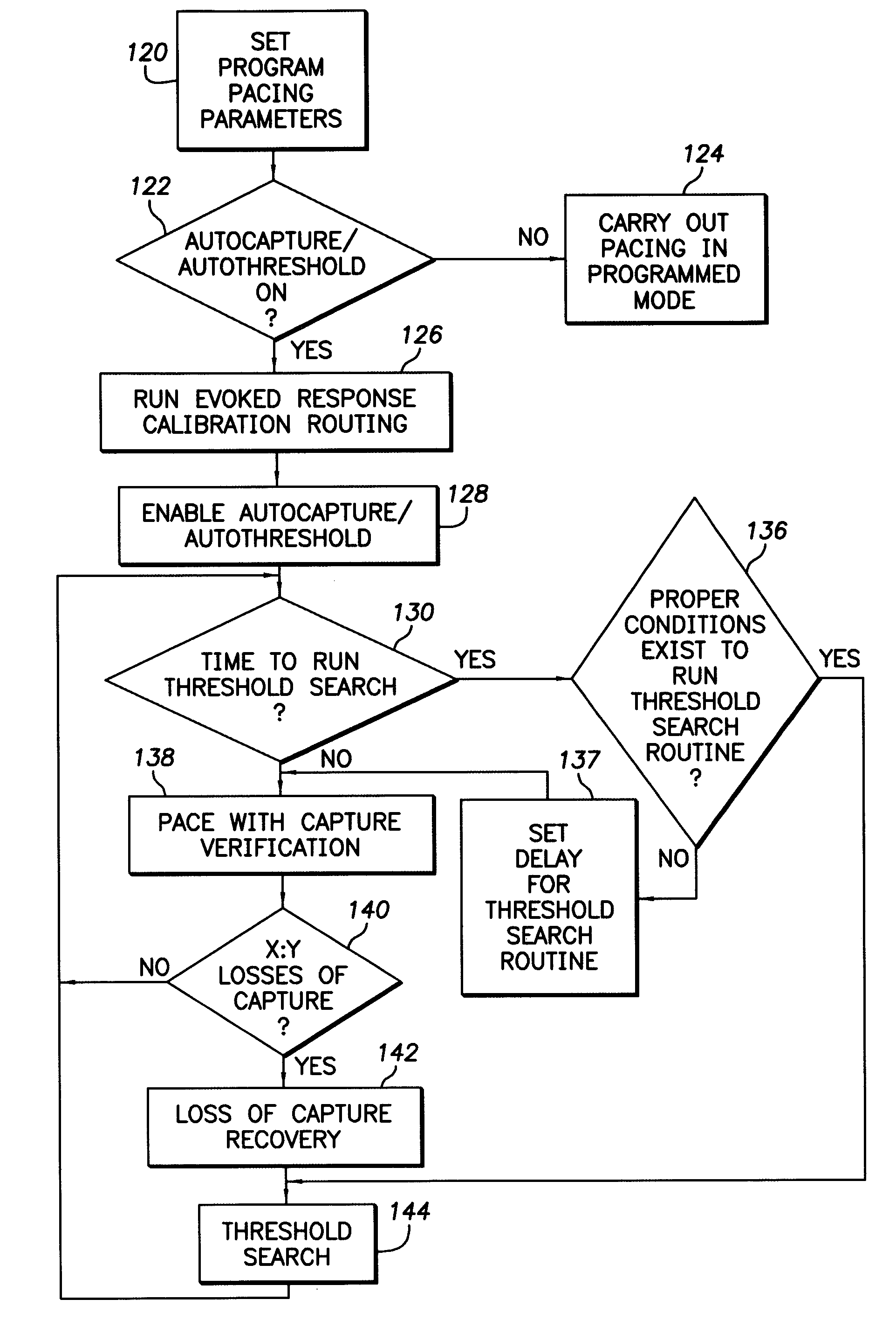 Implantable cardiac stimulation device having autocapture/autothreshold capability