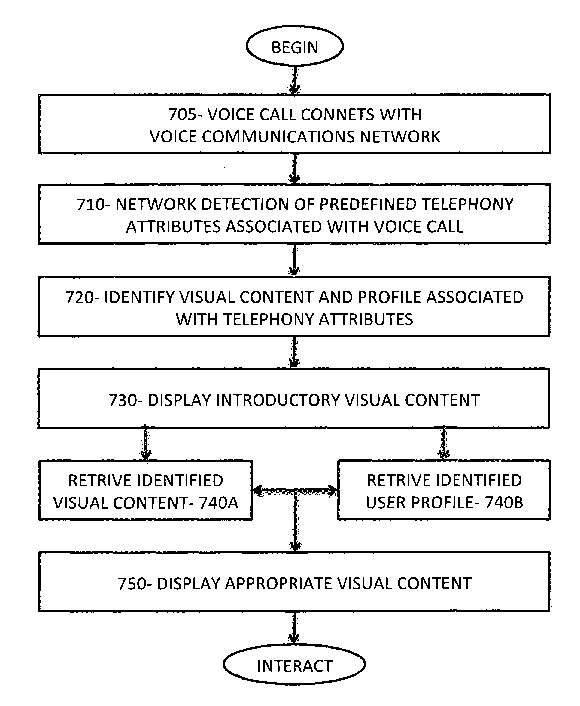 Visual telephony apparatus, system and method