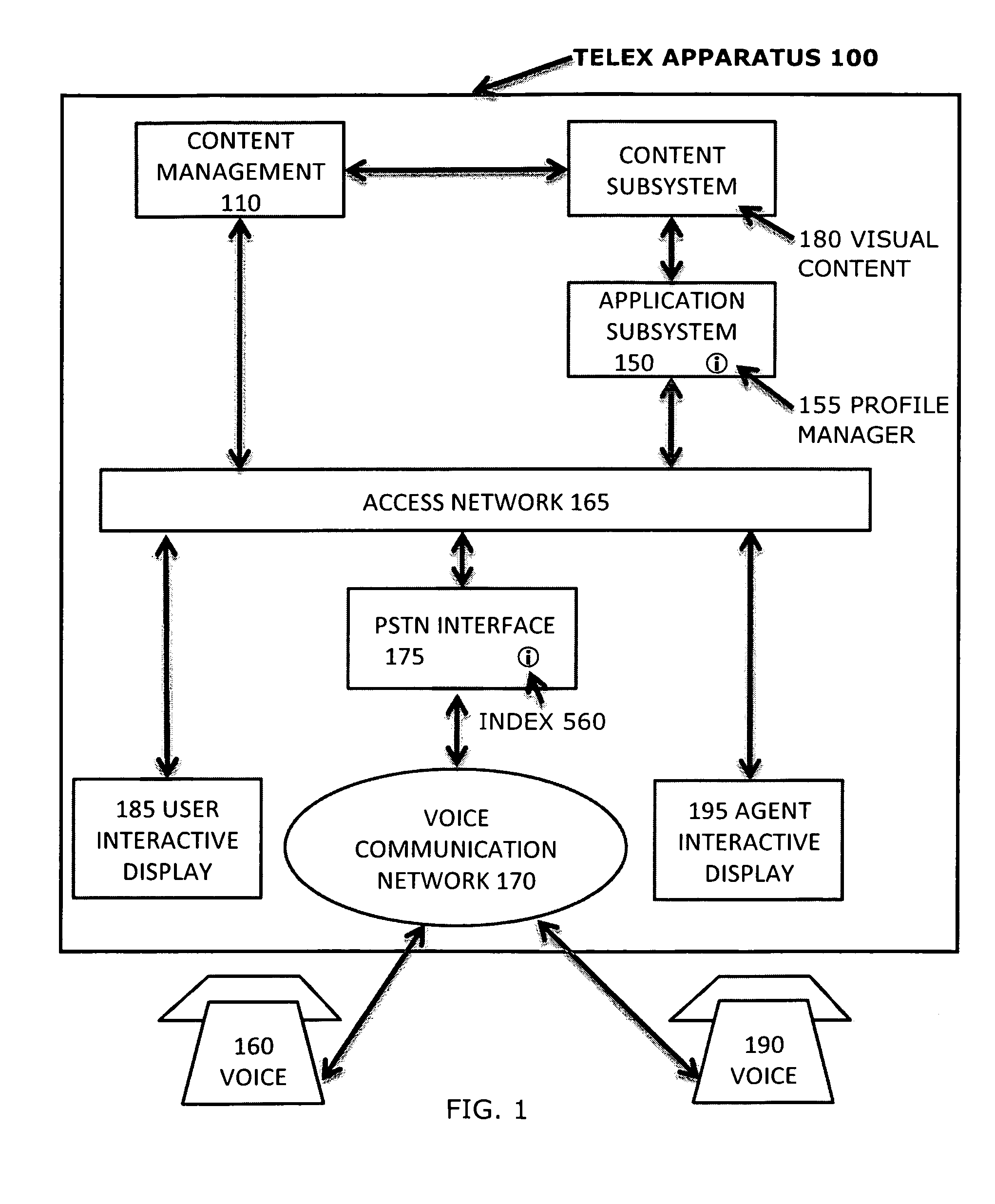 Visual telephony apparatus, system and method