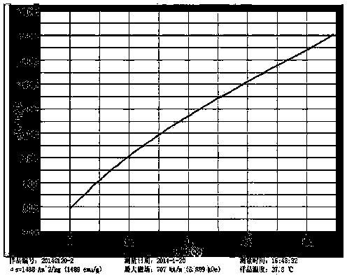 Automotive hard magnetic brake pad formula and manufacturing method thereof