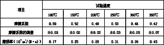 Automotive hard magnetic brake pad formula and manufacturing method thereof