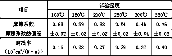 Automotive hard magnetic brake pad formula and manufacturing method thereof