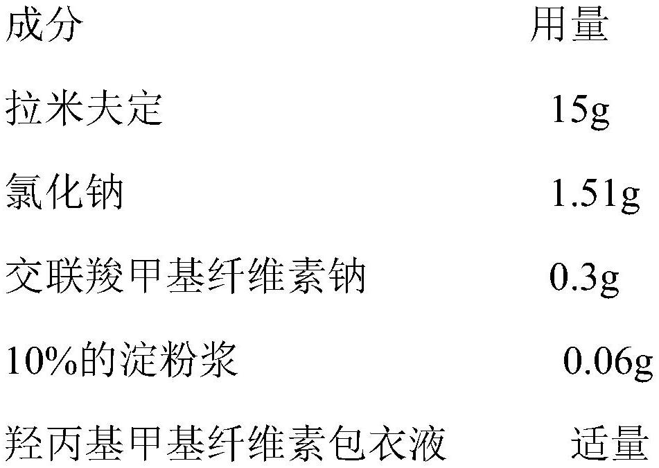 Compound tablet of lamivudine, zidovudine and efavirenz and preparation method thereof