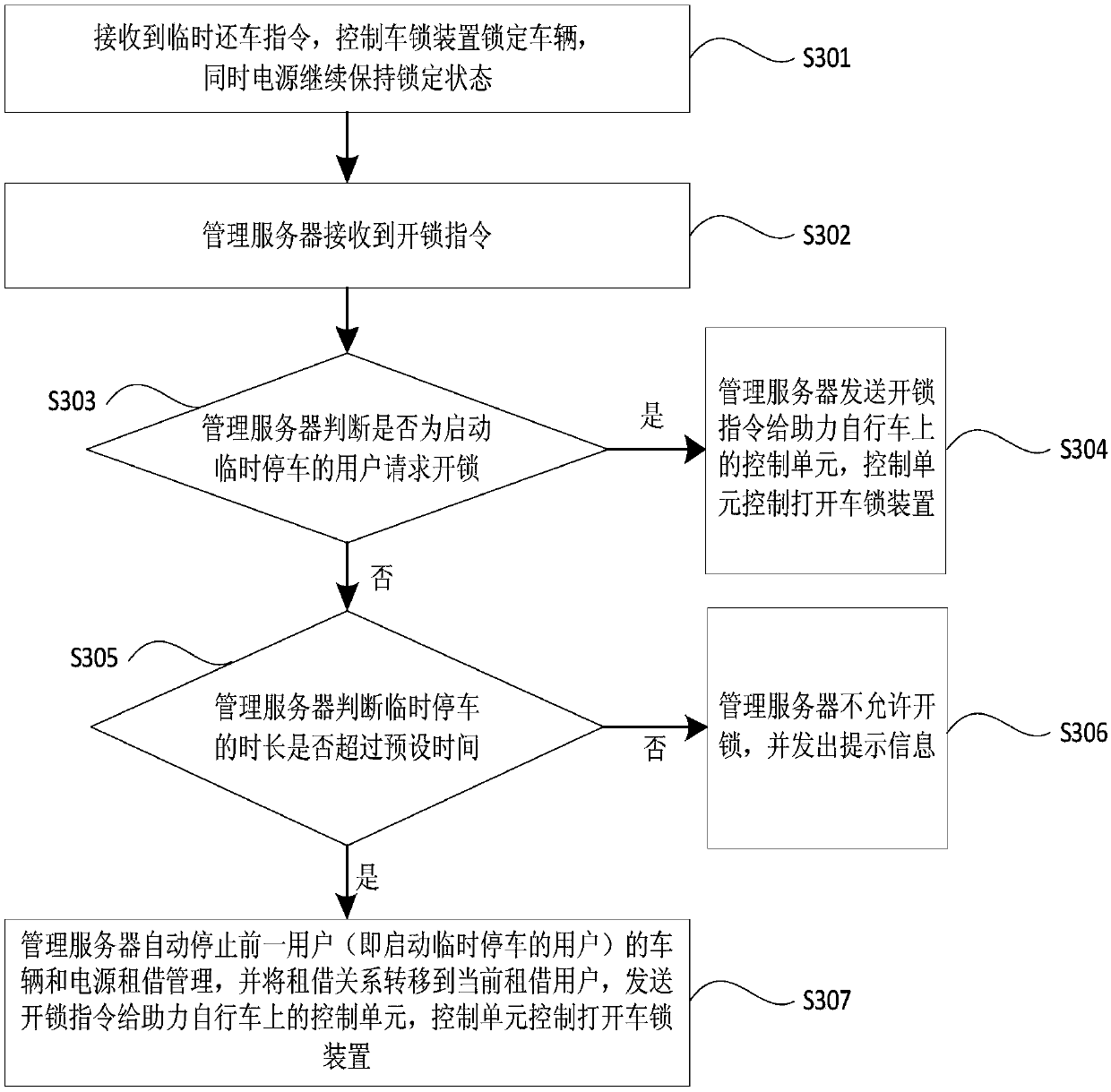 Power assisted cycle borrowing and returning method, device and system