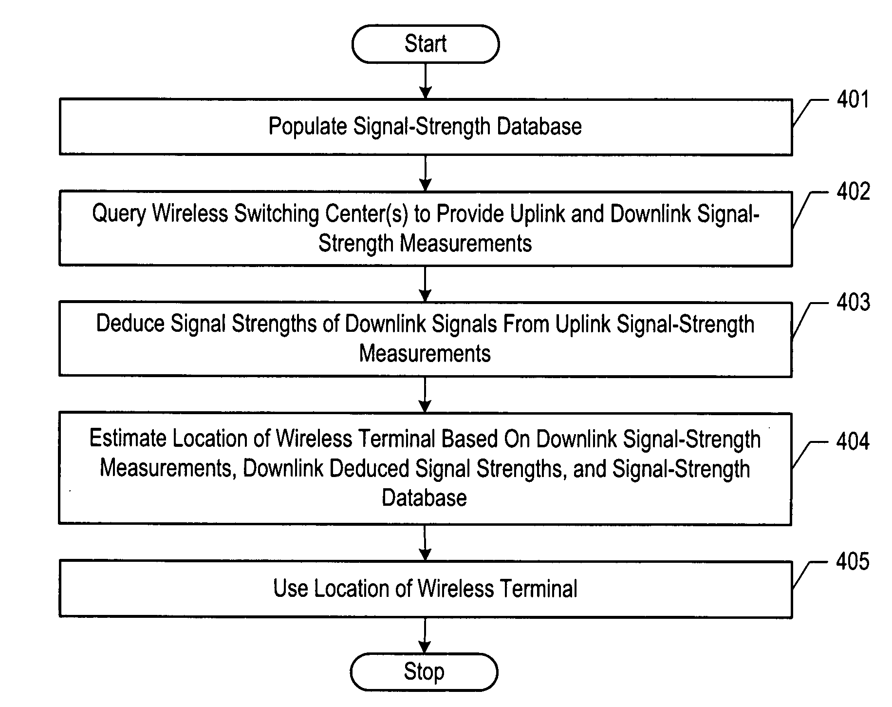 Location estimation of wireless terminals through pattern matching of deduced and empirical signal-strength measurements