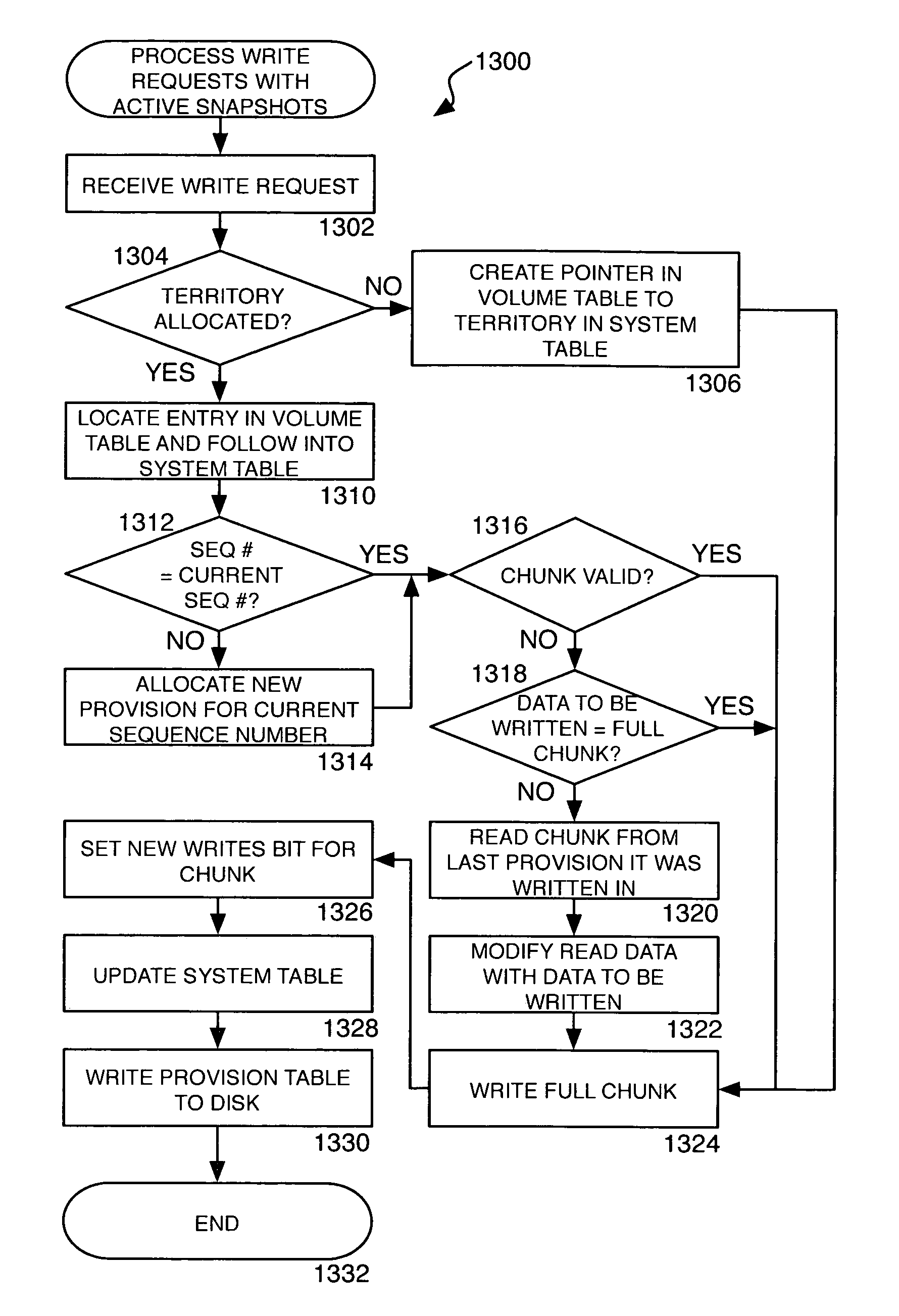 Method, system, apparatus, and computer-readable medium for taking and managing snapshots of a storage volume