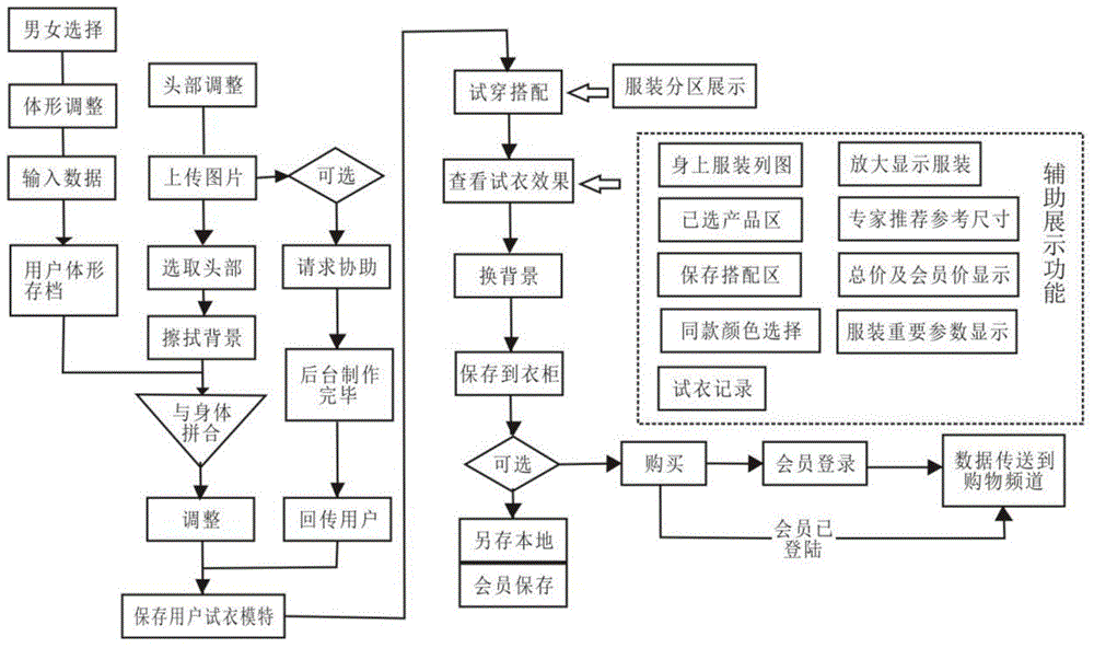 Garment on-line DIY customization system and garment on-line DIY customization method