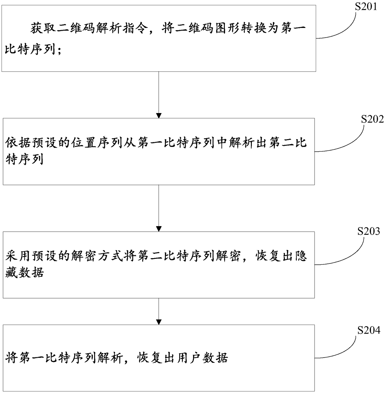 Two-dimensional code data hiding method, data extraction method and device