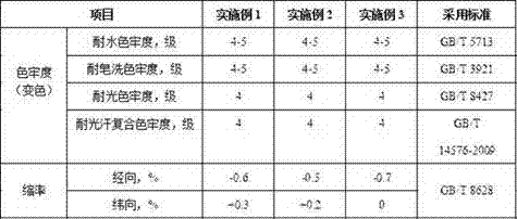 Production process of four-side elastic fabric