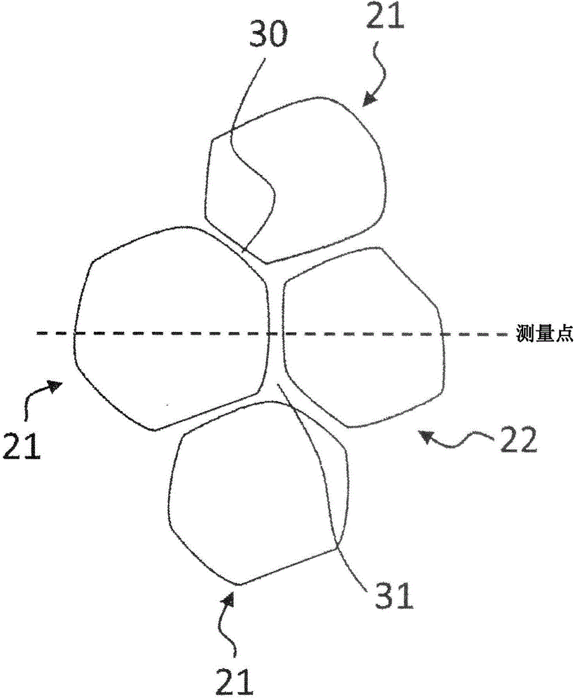 Soft magnetic body composition, manufacturing method thereof, magnetic core, and coil-type electronic component