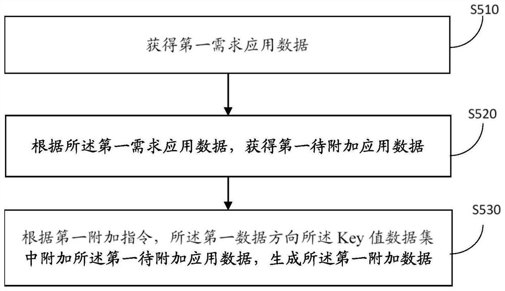 Private data intersection method and system for transmitting trace data by one party