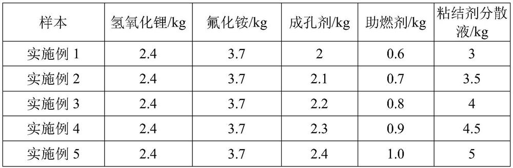 Preparation method of lithium hexafluorophosphate