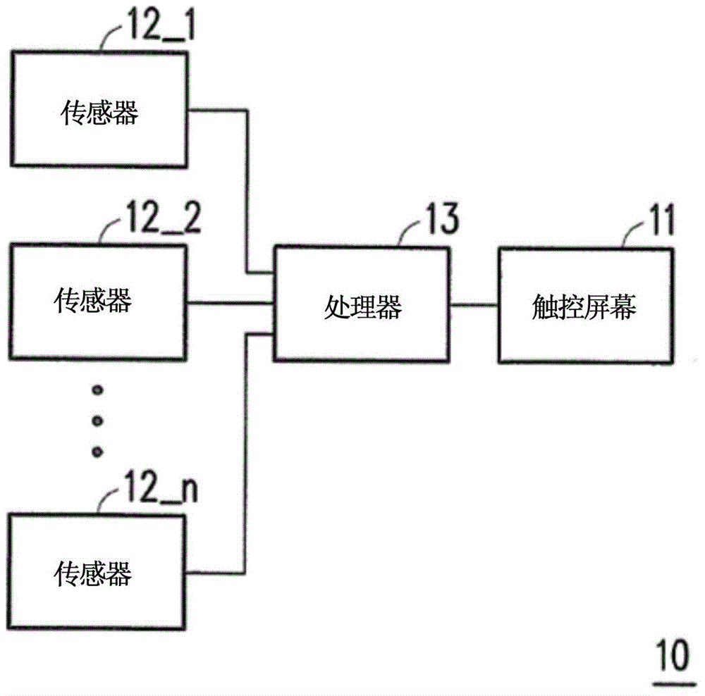 User interface operation method and electronic device