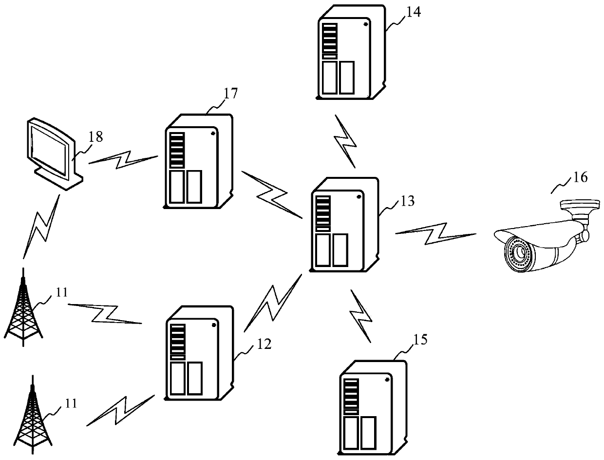 Method and device for recommending service