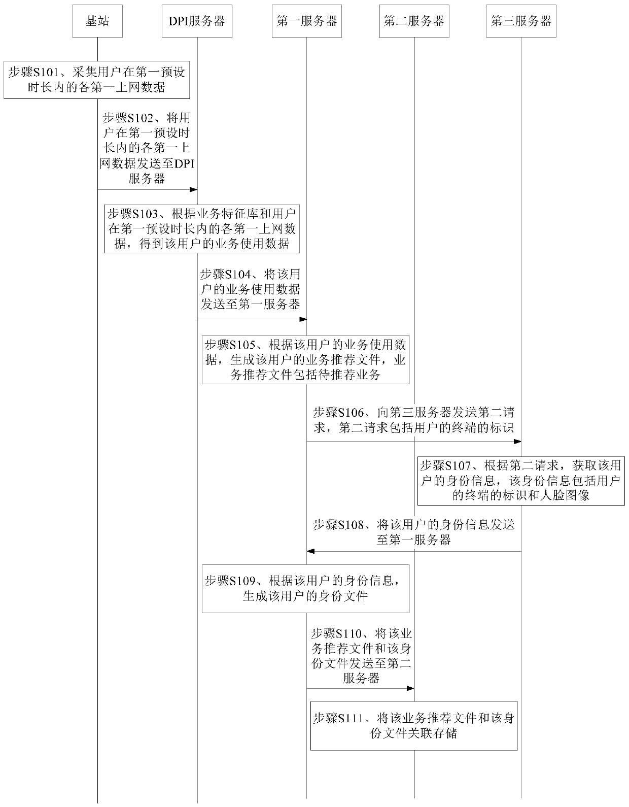 Method and device for recommending service