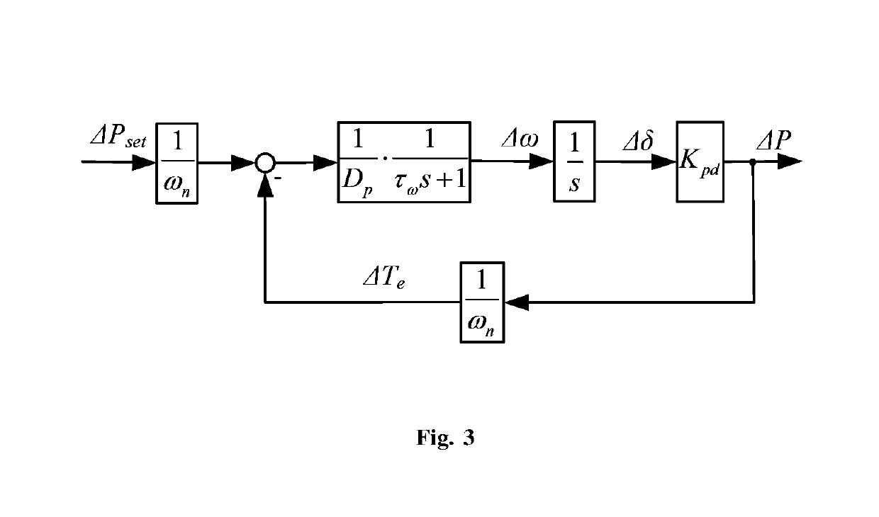 Reconfiguration of Inertia, Damping and Fault Ride-Through for a Virtual Synchronous Machine