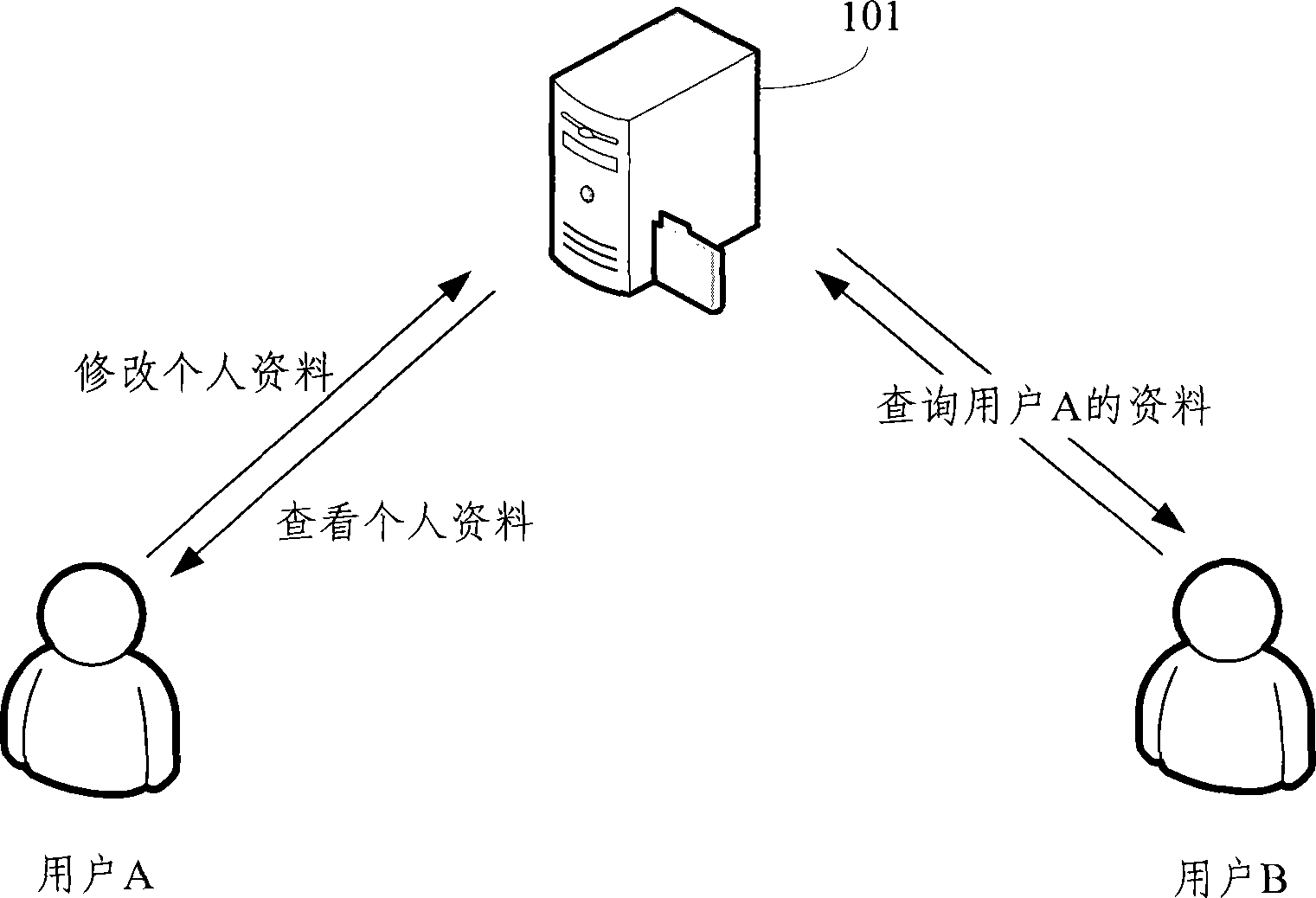 Instant communication system and updating method for its linkman data