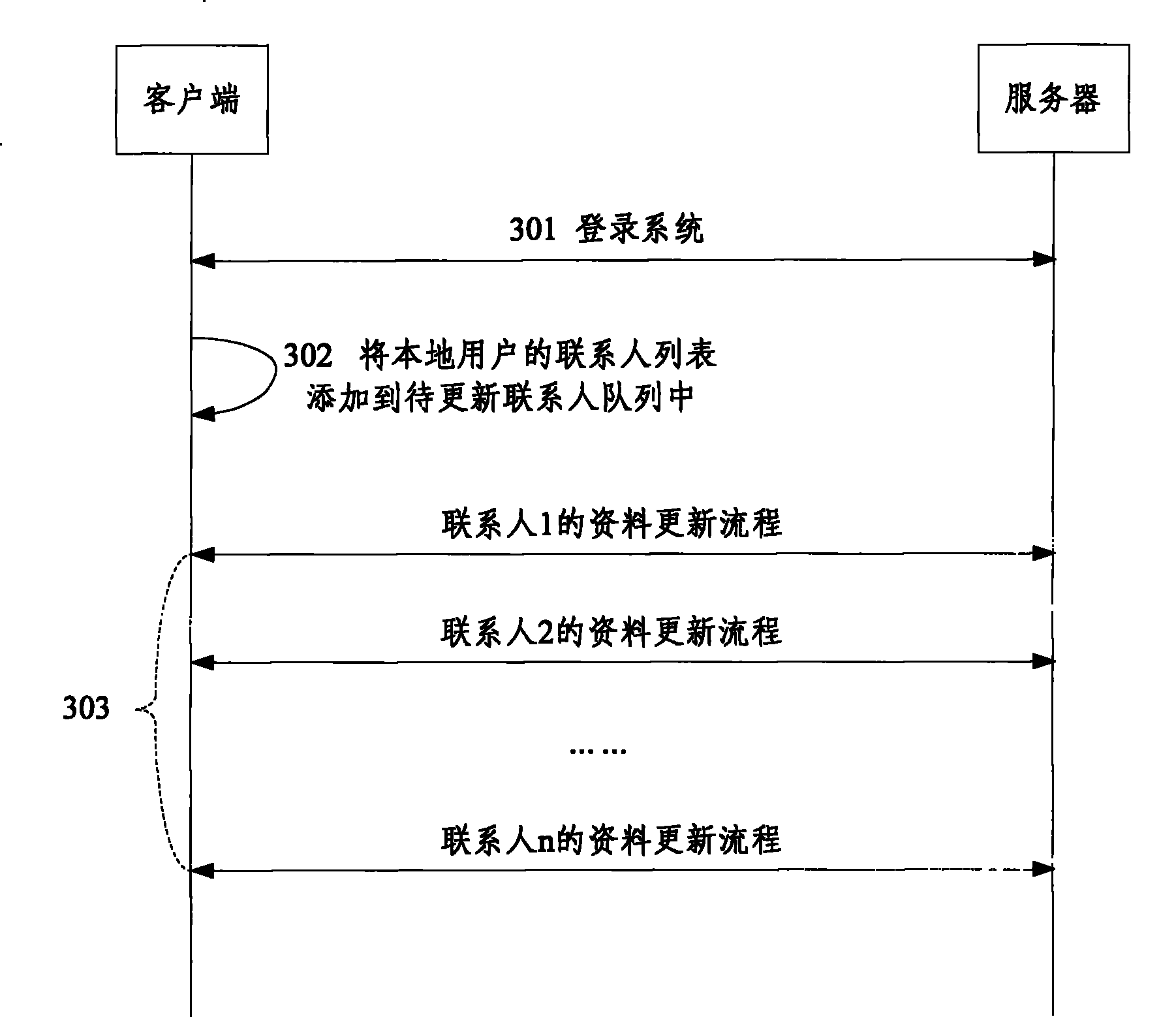 Instant communication system and updating method for its linkman data