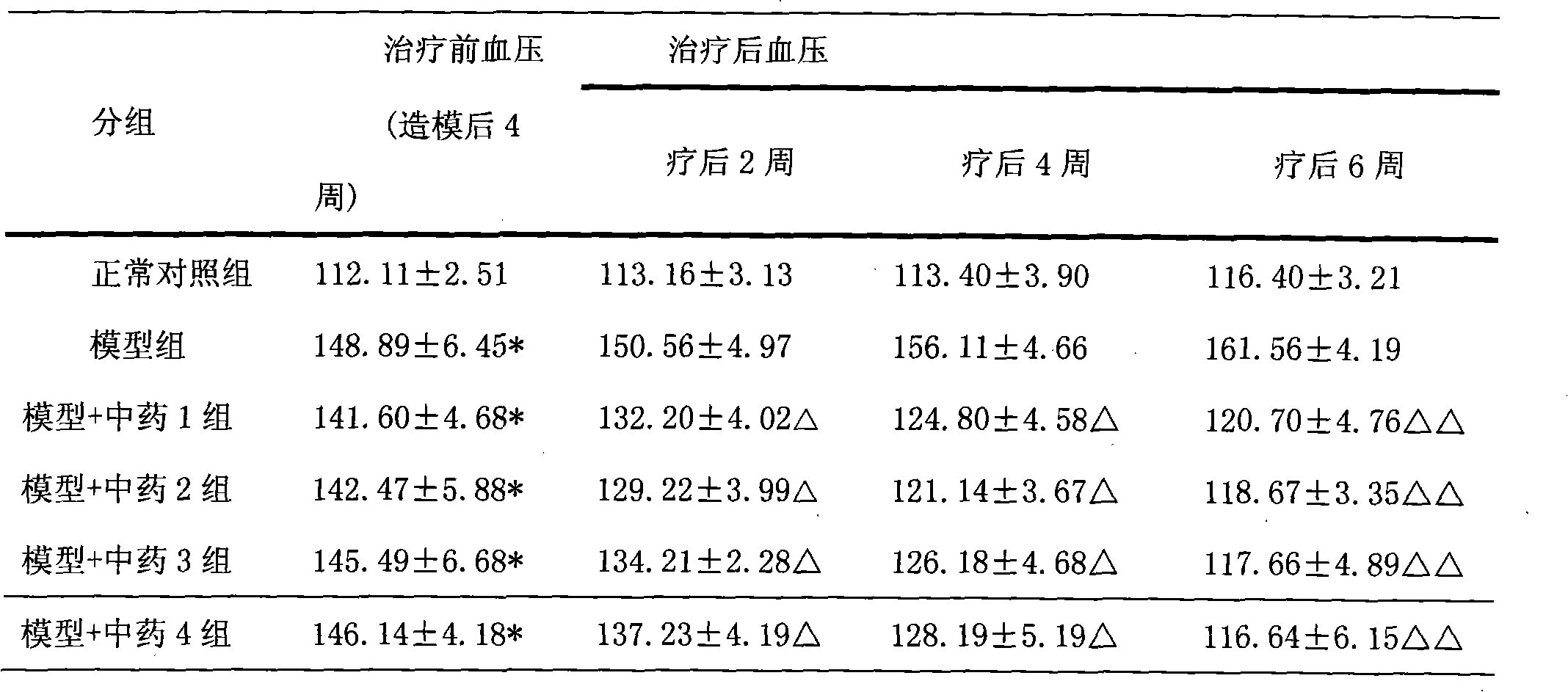 Medicinal composition for treating hypertension left ventricular hypertrophy and preparation method thereof