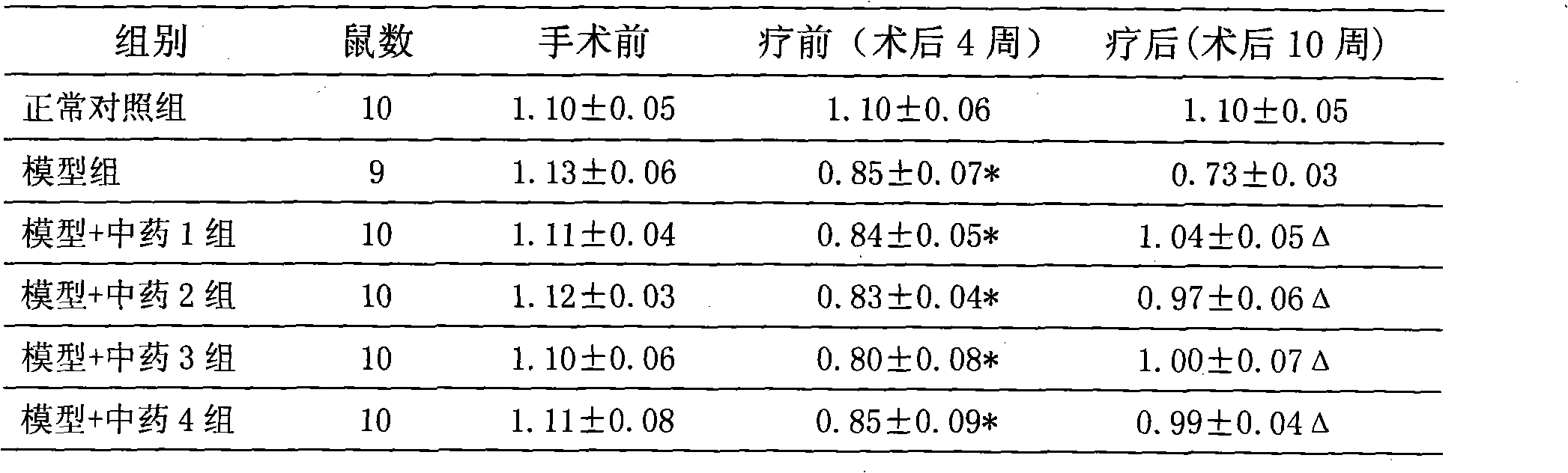 Medicinal composition for treating hypertension left ventricular hypertrophy and preparation method thereof