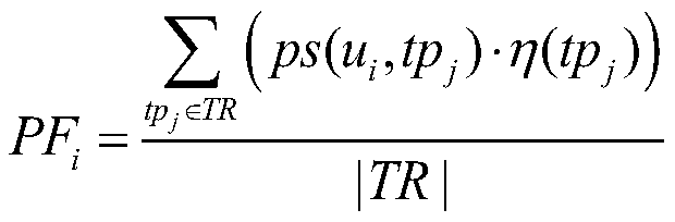 Netizen user individual influence measurement and estimation system for network community