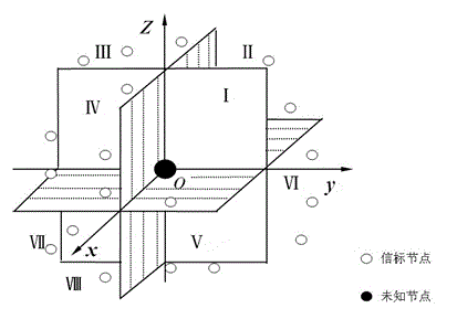 AUV (autonomous underwater vehicle)-assisted based underwater wireless sensor network positioning method