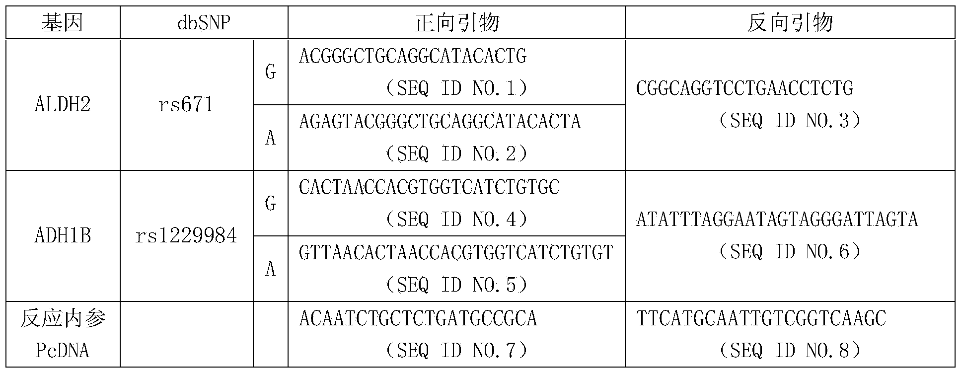 Primer composition for guiding nitroglycerin medication and healthy drinking, multiple gene detection kit and use method of kit