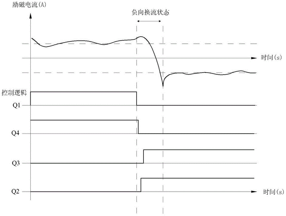 Capacitive electromagnetic flowmeter