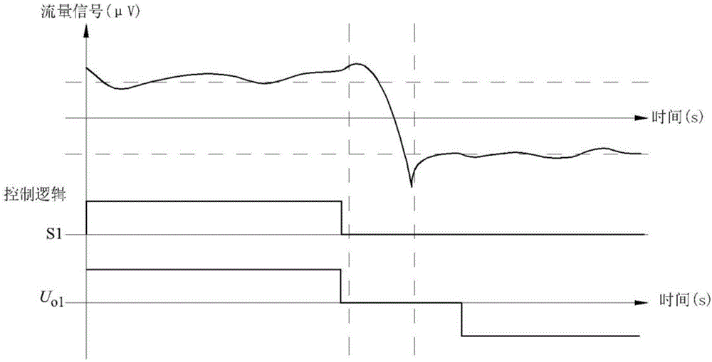 Capacitive electromagnetic flowmeter